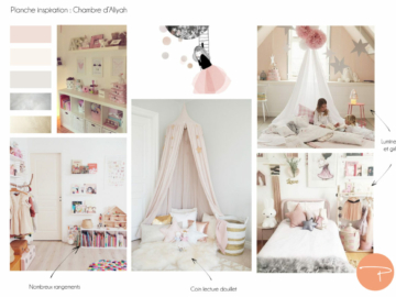Planche d'inspiration d'une chambre de petite fille rose et girly